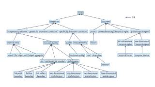 Building Ontologies with Basic Formal Ontology [upl. by Netsrak]