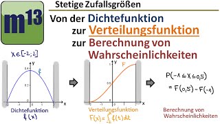 Von der Dichtefunktion zur Verteilungsfunktion stetige Zufallsgrößen [upl. by Callery]