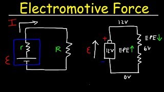 All about Forces Learn the properties of forces push and pull and Newtons Laws of Motion [upl. by Neale]