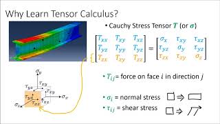 Tensor Calculus 0 Introduction [upl. by Anuat]