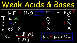 pH of Weak Acids and Bases  Percent Ionization  Ka amp Kb [upl. by Ardekahs452]