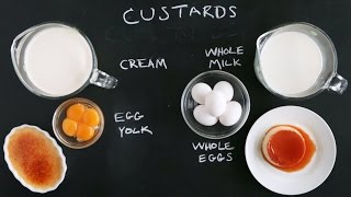 Make Perfect Custards Every Time Kitchen Conundrums with Thomas Joseph [upl. by Anitnatsnoc]