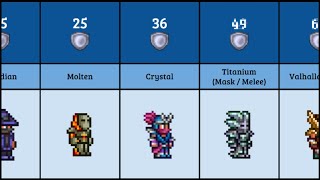 Terraria Total Armor Defense Comparison 14 [upl. by Cohlette]