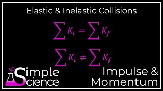 Elastic and Inelastic Collisions [upl. by Neirual]