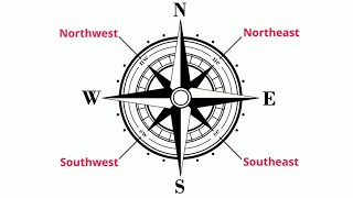 What are cardinal directions and a compass rose [upl. by Ettore291]