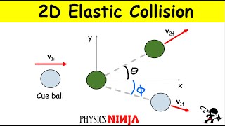 2D Elastic Collision Between Billiard Balls [upl. by Ayekan541]