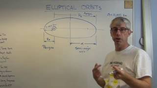 Elliptical Orbits  Brain Waves [upl. by Higley]