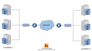 Remote Access VPN vs SitetoSite VPN [upl. by Elconin]