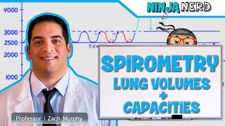 Respiratory  Spirometry Lung Volumes amp Capacities [upl. by Ygief]