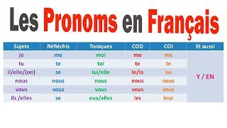 PRONOMS FRANÇAIS  APPRENDRE LE FRANÇAIS [upl. by Aneras683]