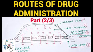 Routes Of Drug Administration 23  Pharmacology  EOMS [upl. by Oibirot]