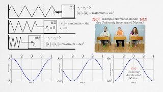 AP Physics C Simple Harmonic Motion Review Mechanics [upl. by Worthington]