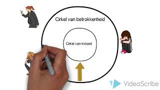 Cirkel van betrokkenheid en van invloed [upl. by Sonitnatsok225]