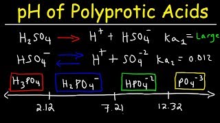 Polyprotic Acid Base Equilibria Problems pH Calculations Given Ka1 Ka2 amp Ka3  Ice Tables [upl. by Slohcin419]