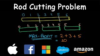 Rod Cutting Problem  Dynamic Programming  Unbounded Knapsack [upl. by Tavy870]