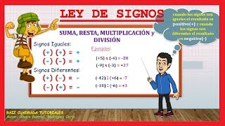 Ley de signos para suma y resta multiplicación y división  Explicación y ejemplos [upl. by Cinderella902]