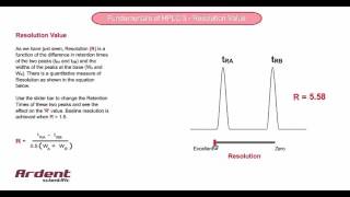 Fundamentals of HPLC 3  Resolution Value [upl. by Gudrin]