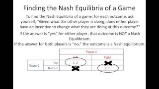 Intro to Game Theory [upl. by Ahsert469]