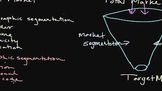 How to Use Market Segmentation Developing a Target Market [upl. by Erlene263]