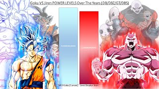 Goku VS Jiren POWER LEVELS Over The Years DBDBZGTDBS [upl. by Ralat260]