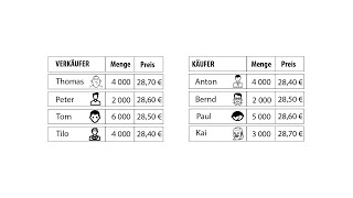 Gleichgewichtspreis Tabellarische und graphische Ermittlung [upl. by Sainana]