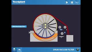 Tecniplant Spa  DRUM VACUUM FILTERS [upl. by Jo]