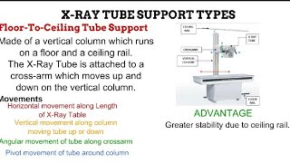 2 Conventional XRay Unit Components RADIOGRAPHIC EQUIPMENT [upl. by Odradlig]