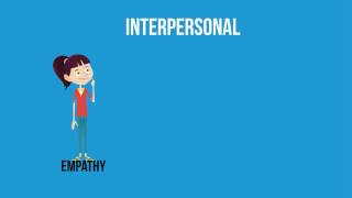 Intrapersonal and Interpersonal relationships [upl. by Yeta]