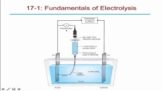 Coulometry  Advance Electrochemistry [upl. by Tullus]