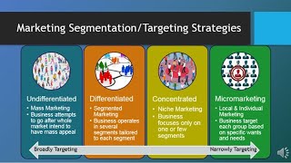 MAR101  CH6  Segmentation Targeting amp Positioning [upl. by Attolrac]