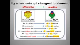 Les formes affirmative et négative [upl. by Ru]