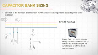 Capacitor Bank Sizing for Reactive Power Compensation [upl. by Etnaid]