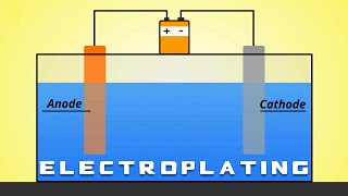 Electroplating 101 [upl. by Zul256]