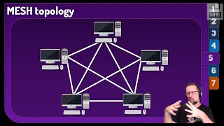 Level 2 Networks Lesson 4 Network Topologies [upl. by Loux]