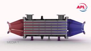 APL Animation  Heat Exchanger  Wärmetauscher [upl. by Cavallaro]