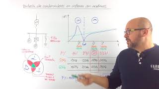 ⚡ BATERÍA de CONDENSADORES con filtro de armonicos [upl. by Ajuna]