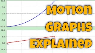 motion graphs explained [upl. by Erl558]