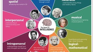 9 Types Of Intelligence [upl. by Watts]