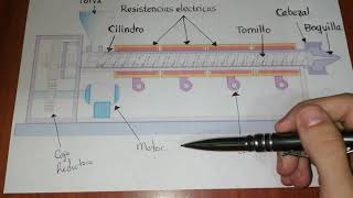 Diseño de Maquina Extrusora [upl. by Nidnal]