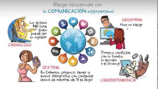 PRINCIPALES RIESGOS EN INTERNET [upl. by Enyaj426]