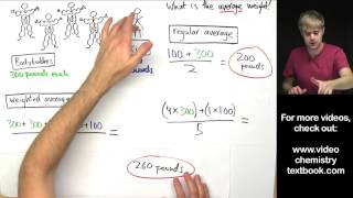 What is a Weighted Average [upl. by Terrag]