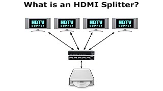 What is a HDMI Splitter [upl. by Mannes]