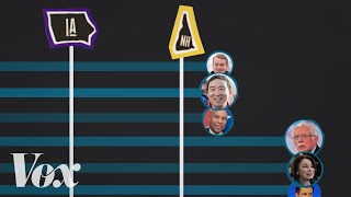 Americas presidential primaries explained [upl. by Orit391]