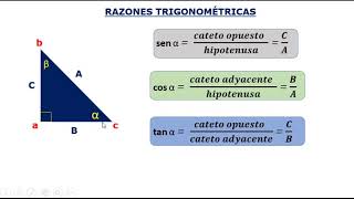 Razones trigonométricas Concepto [upl. by Atirahc]