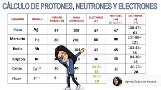 Cálculo de Electrones Protones y Neutrones FÁCIL [upl. by Kilby200]