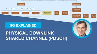 5G NR Physical Downlink Shared Channel PDSCH [upl. by Claus]