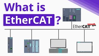 What is EtherCAT [upl. by Giglio]