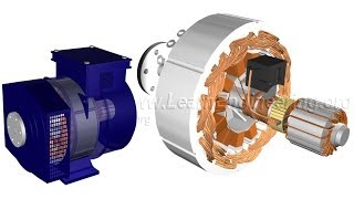 How does an Alternator Work [upl. by Lindbom]