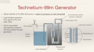 Production of Technetium 99m [upl. by Halullat]