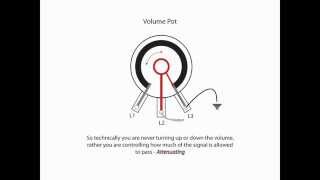 Volume Potentiometers  Explained [upl. by Sender]